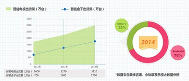 轮替周期缩短至3年的原因