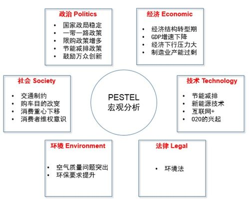 适用场景分析