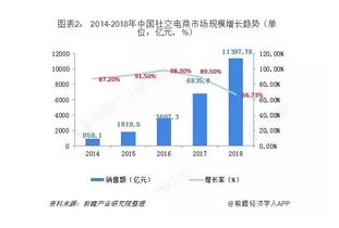园艺电商未来发展趋势