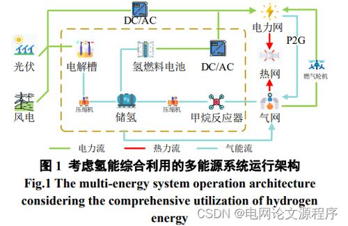 碳足迹计算器的技术原理