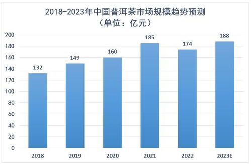 行业影响深度分析