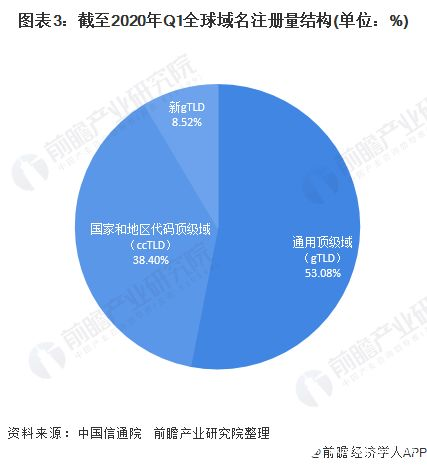 RETRO域名的未来趋势