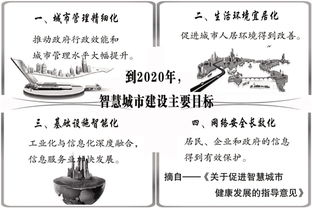 3D交互广告的技术实现