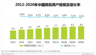 物联网设备连接数突破10亿大关,IOT域名应用迎来爆发期