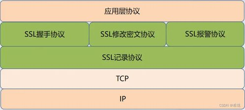 HTTP与HTTPS协议的本质区别