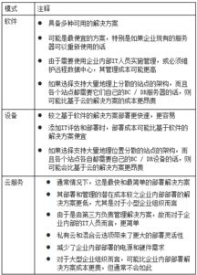 企业域名灾难恢复演练的关键步骤