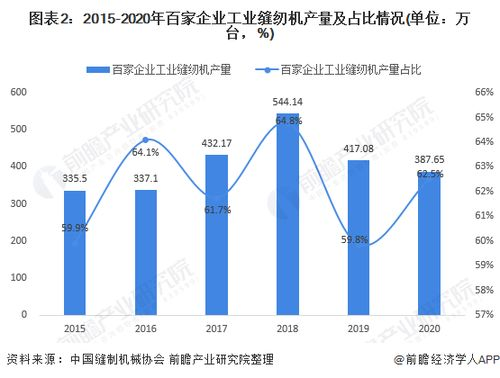 市场需求与行业影响