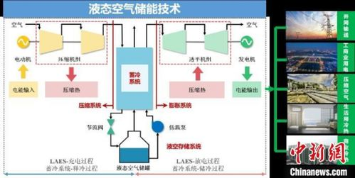 技术原理与创新突破