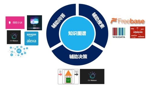 应用场景与行业价值