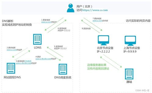 域名黑名单实时同步系统的工作原理