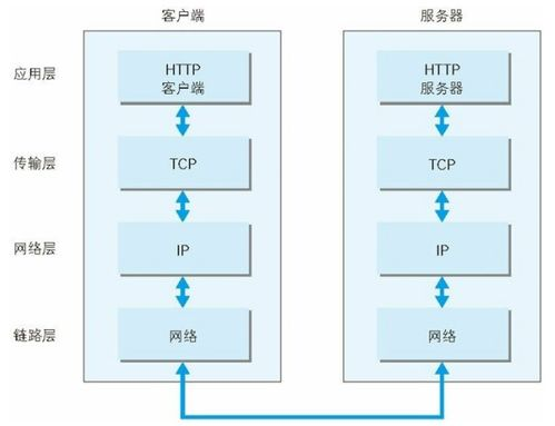 域名解析路径可视化工具的核心功能