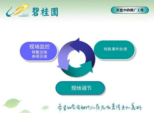 营销推广策略