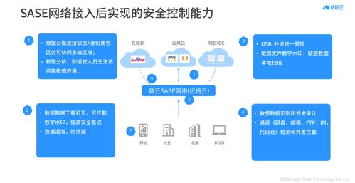 行业影响:金融数字身份管理新范式
