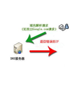 DNS污染防护新国标的主要内容