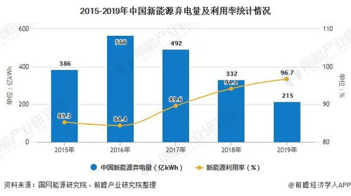 域名行业能源结构转型取得突破性进展
