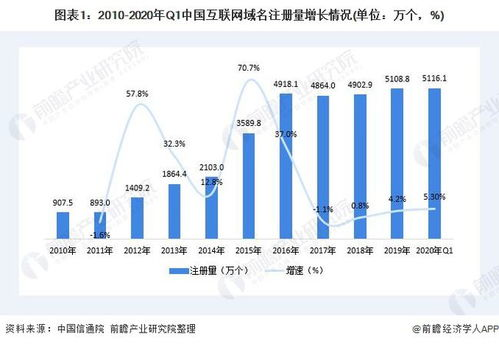 GUITAR域名的行业价值解析