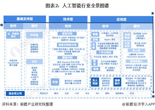 全球AI域名市场现状