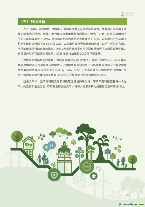 环保理念与数字碳足迹