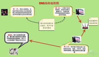 量子安全DNS根服务器测试成功,下一代互联网安全迈出关键一步