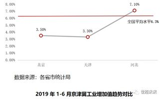 非洲区域经济一体化现状