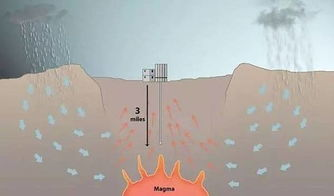 冰岛地热能源开发,GEOTHERMAL技术引领绿色未来