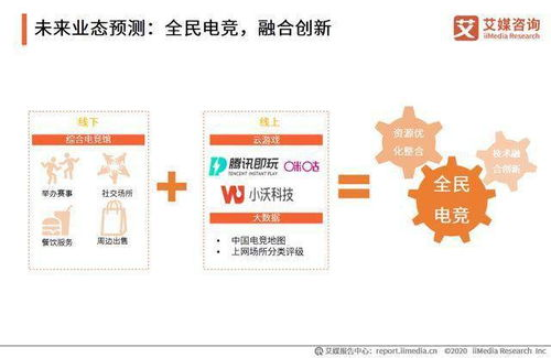 对电竞行业的影响与展望