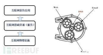 动态DNS的未来发展趋势