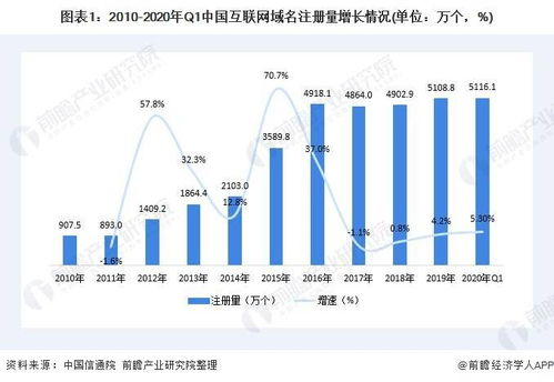 对域名行业发展的深远影响