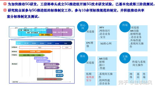 全球部署进展