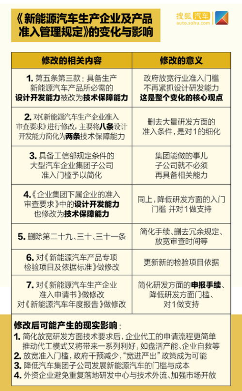 新规核心内容解读